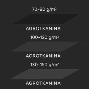 Gramatura agrotkanin - na co ma wpływ.